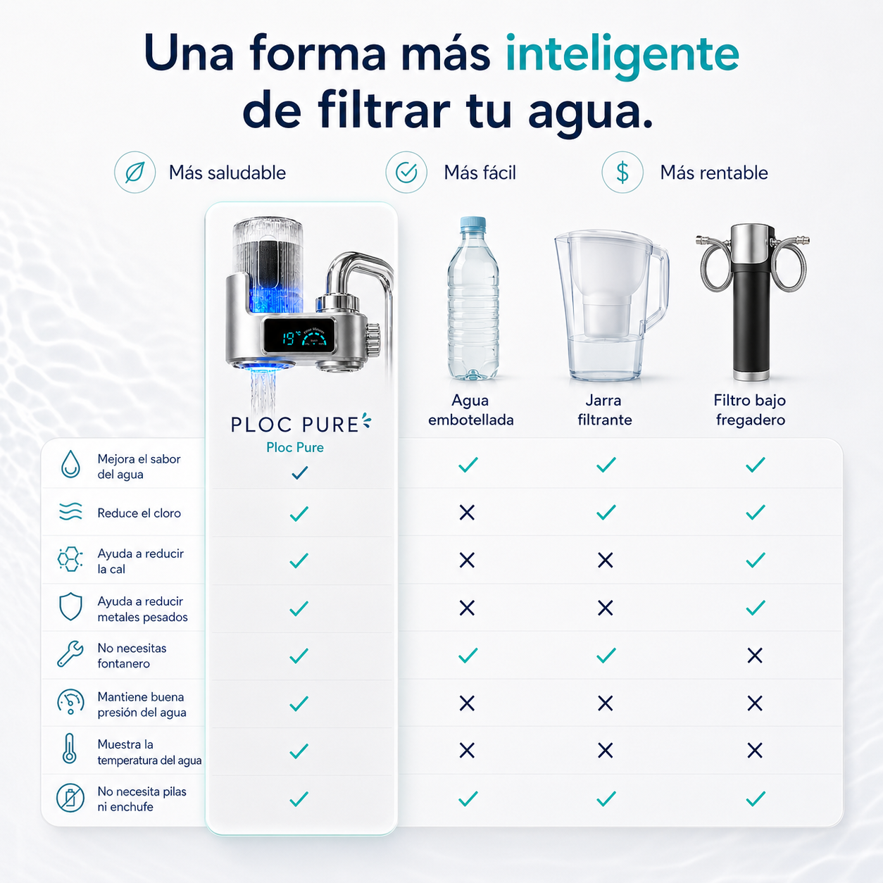 Purificador de agua Ploc Pure Digital